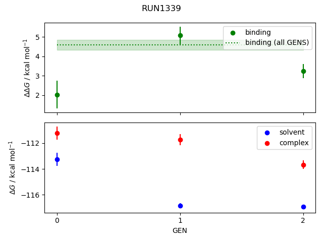 convergence plot