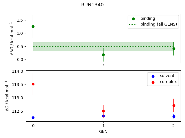 convergence plot