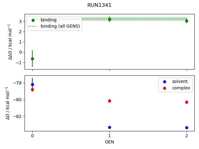 convergence plot