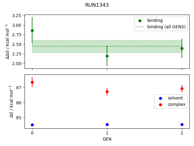 convergence plot