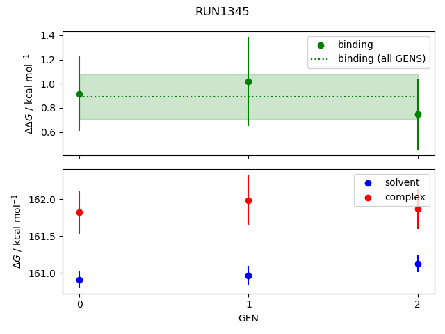convergence plot