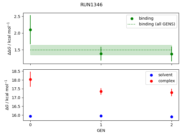 convergence plot