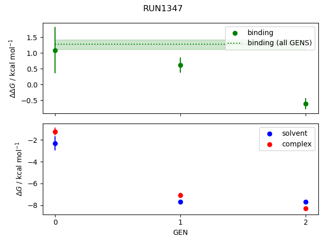 convergence plot