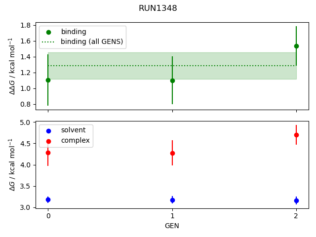 convergence plot