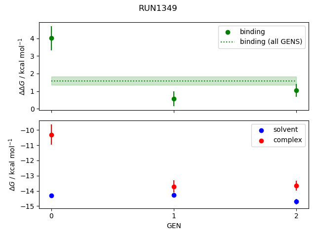 convergence plot