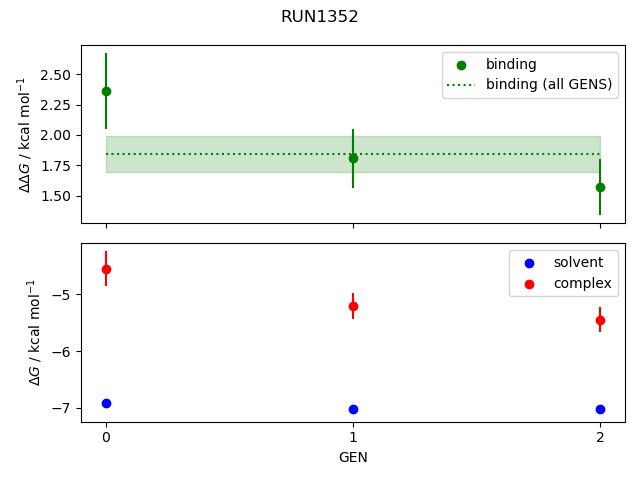 convergence plot