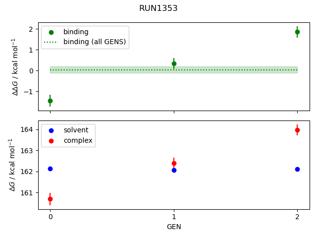 convergence plot