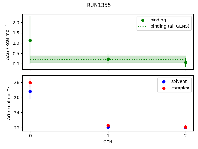 convergence plot