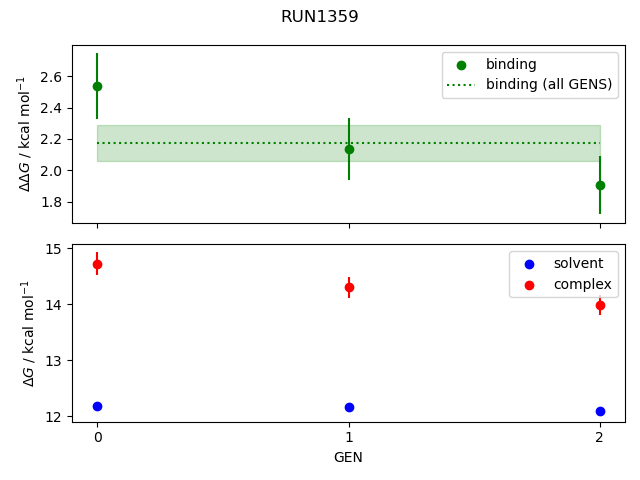 convergence plot