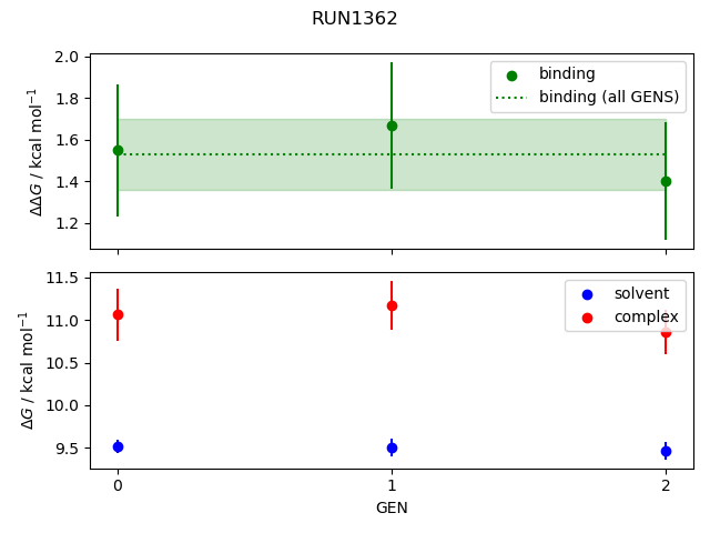 convergence plot