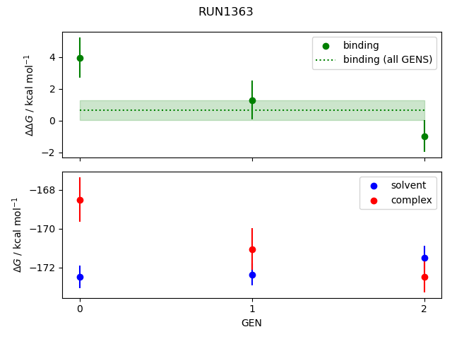 convergence plot