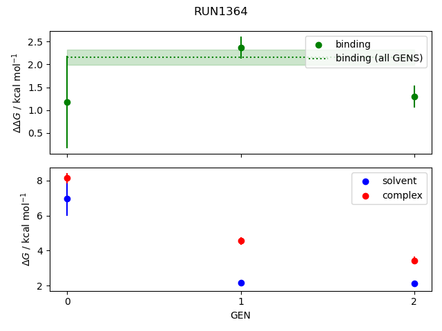convergence plot
