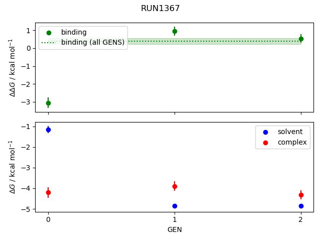 convergence plot