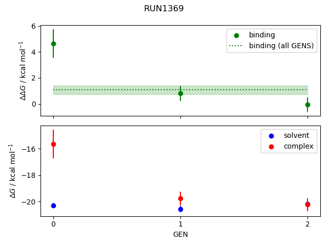 convergence plot