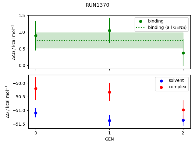 convergence plot