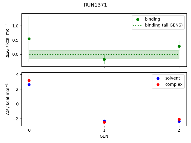 convergence plot