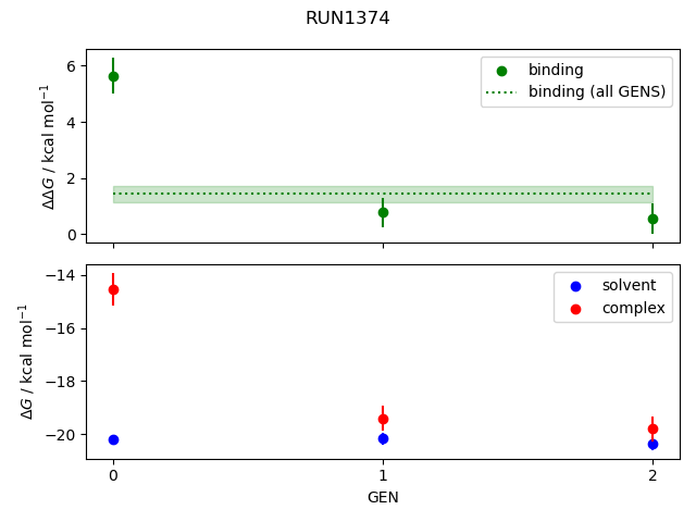 convergence plot