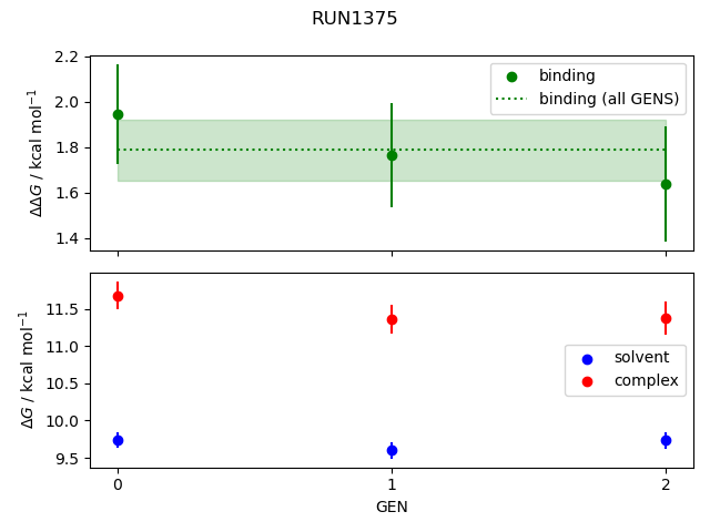 convergence plot