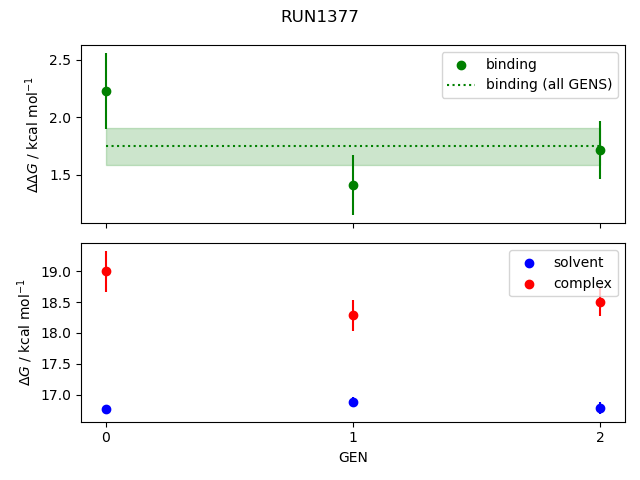convergence plot