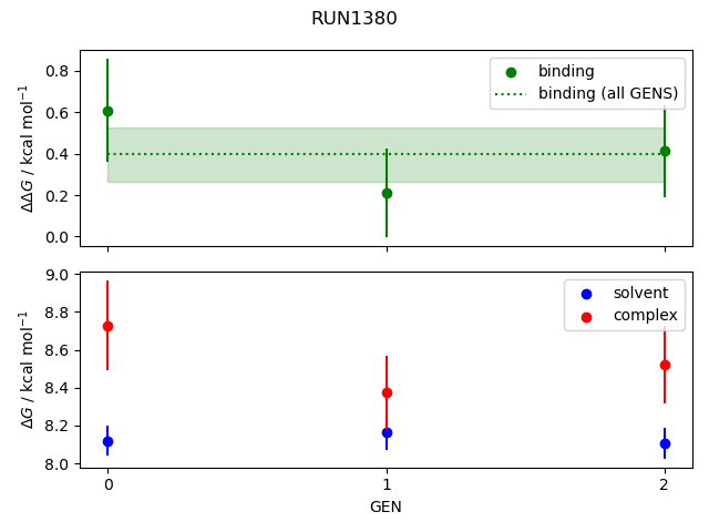 convergence plot