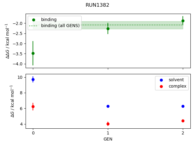 convergence plot