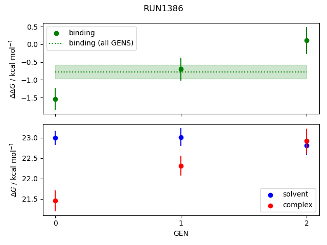 convergence plot