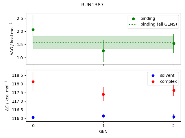convergence plot