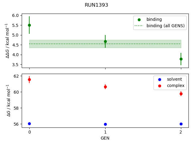 convergence plot