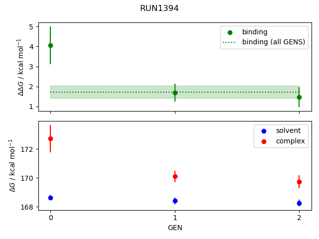 convergence plot