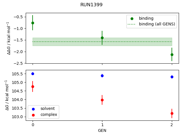 convergence plot