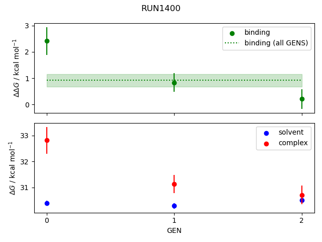 convergence plot