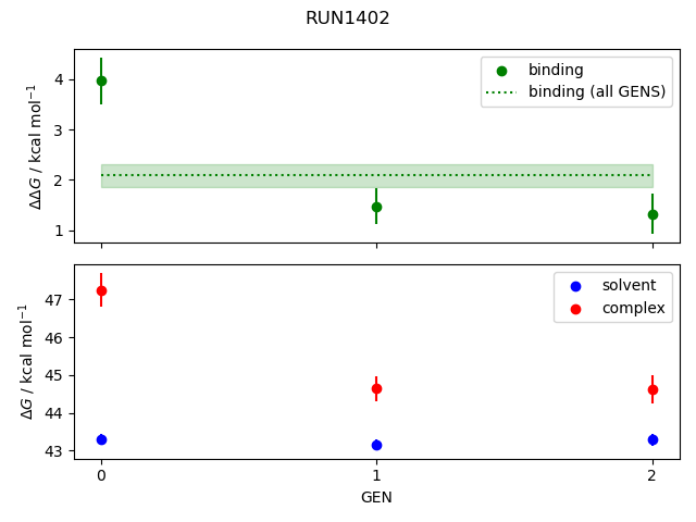 convergence plot