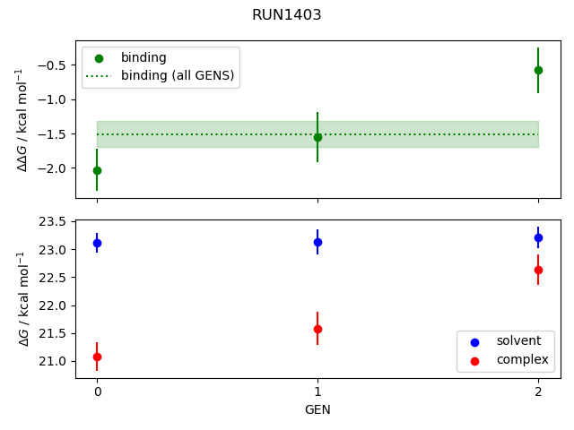 convergence plot