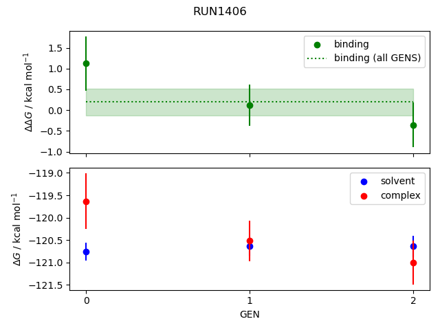 convergence plot