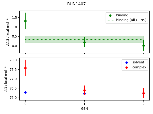 convergence plot