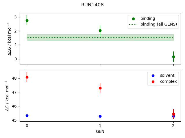 convergence plot