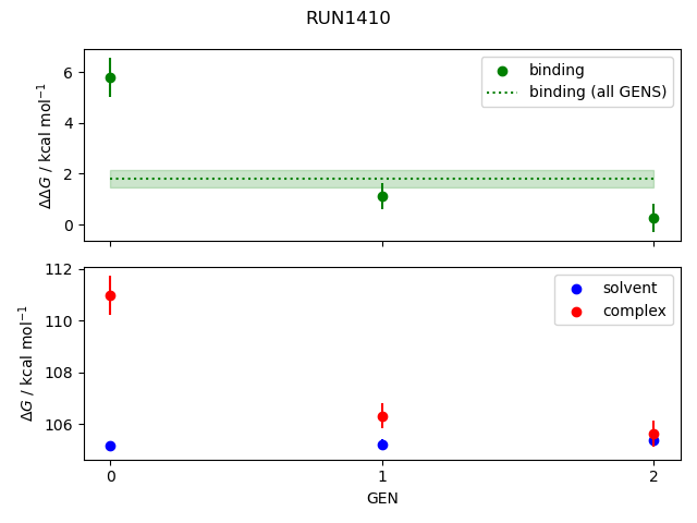convergence plot