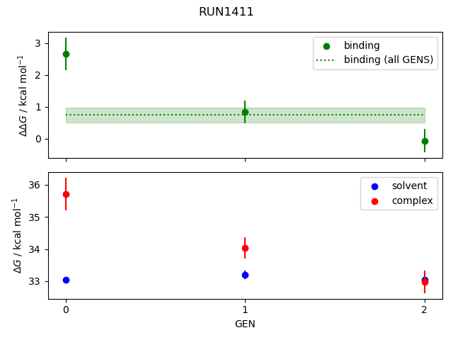 convergence plot