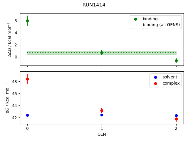 convergence plot