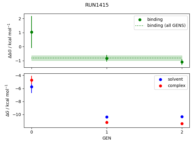 convergence plot