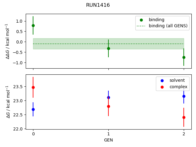 convergence plot