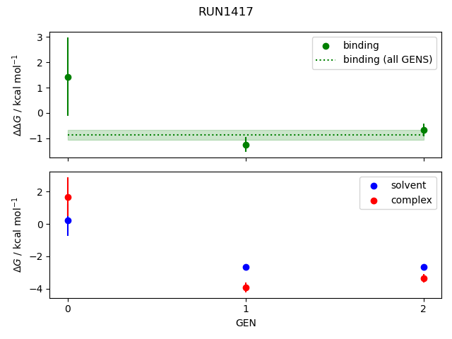convergence plot