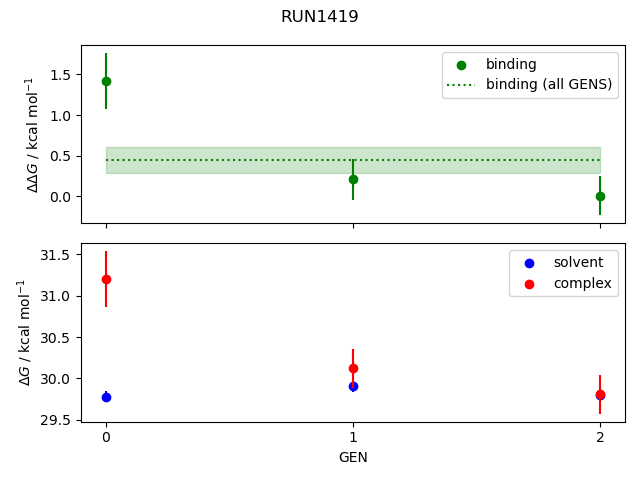 convergence plot