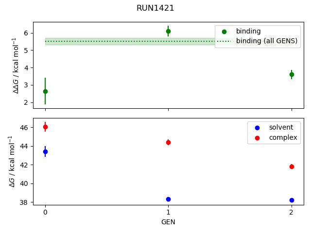 convergence plot