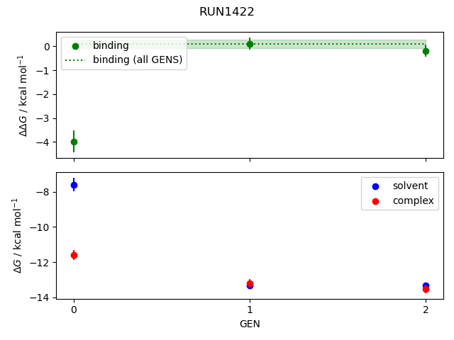 convergence plot