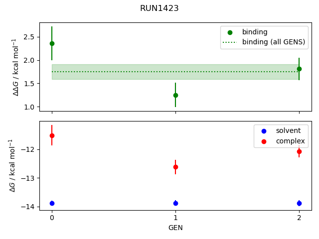 convergence plot