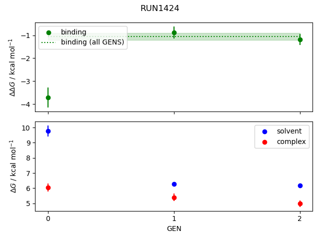 convergence plot