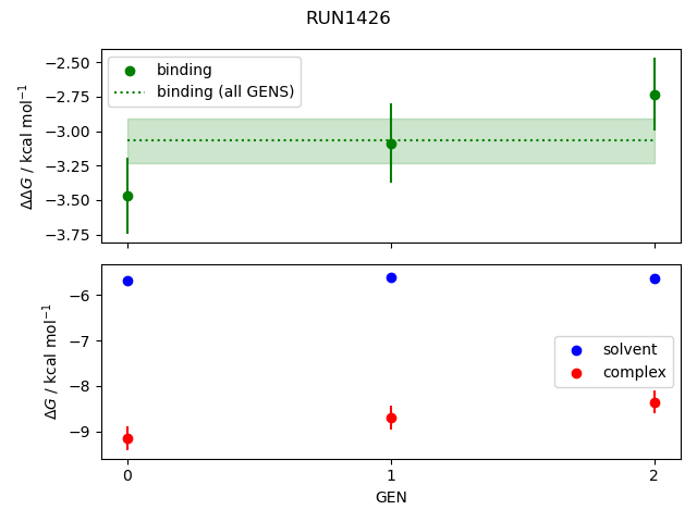 convergence plot