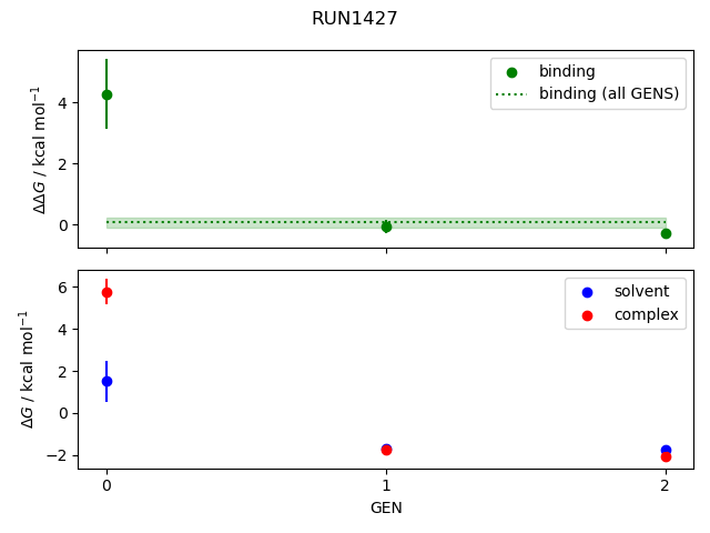 convergence plot