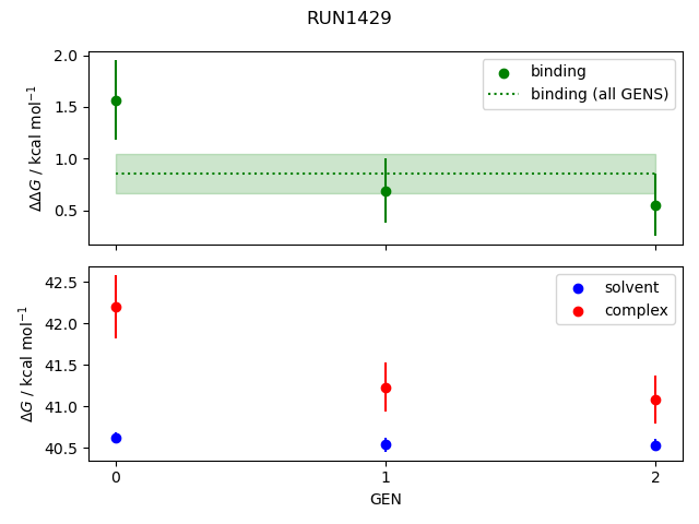 convergence plot